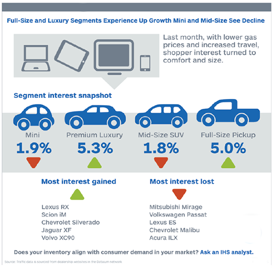 Auto Insights preview